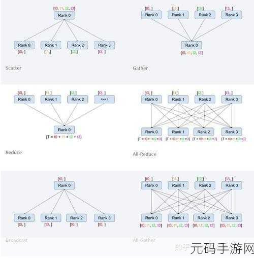 探秘 Pytorch 分布式部署的错误根源