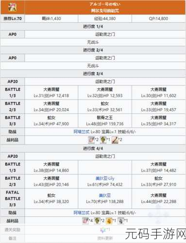 FGO游戏攻略，全面揭秘凶骨用途及从者需求表
