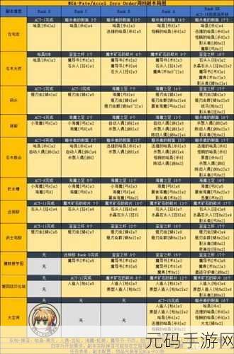 FGO游戏攻略，全面揭秘凶骨用途及从者需求表