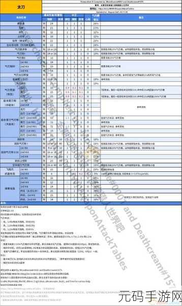 怪物猎人2,太刀之路——全新版本更新资讯深度解析