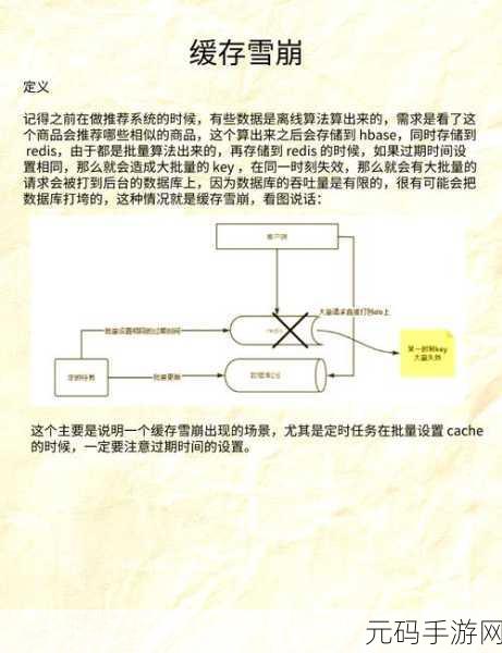 Redis 更新数据,会否遭遇丢失之困?
