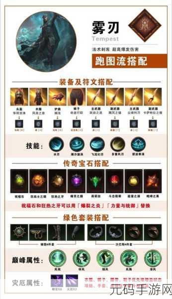 暗黑破坏神,不朽法师技能深度剖析——掌控元素之力,驰骋战场显神威