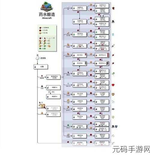 我的世界手游新资讯,解锁自动酿药的艺术,探索无限可能