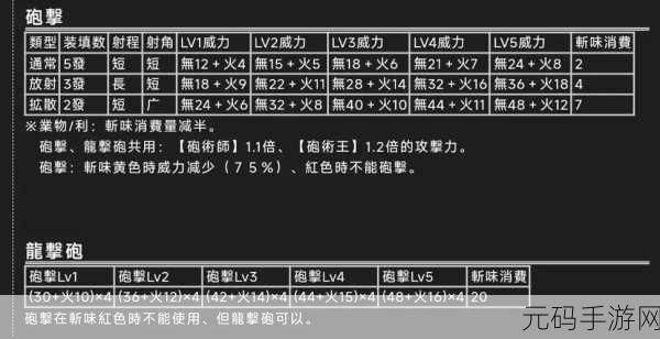 怪物猎人2G手游深度揭秘，解锁村上位任务秘籍，踏上极限荣耀之旅