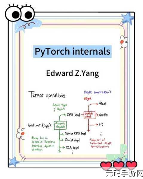探秘 PyTorch 张量转置的神奇技巧