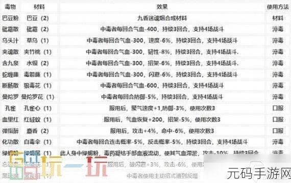 烟雨江湖药王经使用全攻略,助你驰骋江湖,疗伤自保两不误