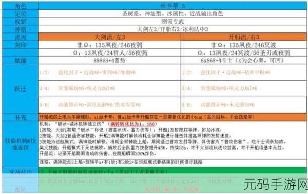 深空之眼银臂努阿达刻印搭配全攻略,解锁最佳战斗组合