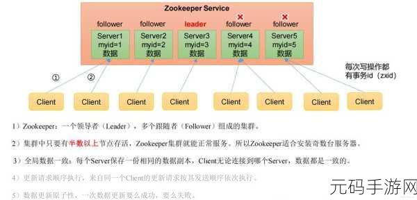 探秘 Zookeeper 大数据,所支持的数据类型全解析