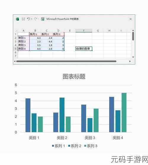 掌握 PPT 图表下添加数据表格的秘籍