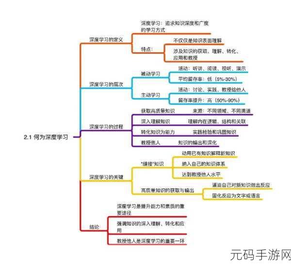 深度解析,深度学习框架的显著优势大揭秘