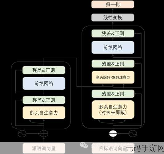 深度解析,深度学习框架的显著优势大揭秘