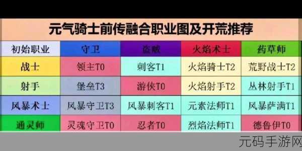 元气骑士狼人角色终极技能属性与特性深度解析