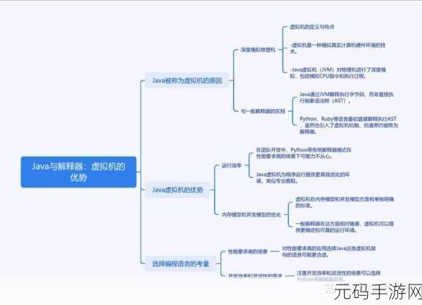 Ruby 块与迭代器,代码效率提升的神奇秘诀