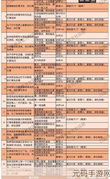 口袋奇兵精髓掌握,调动书高效使用策略全解析