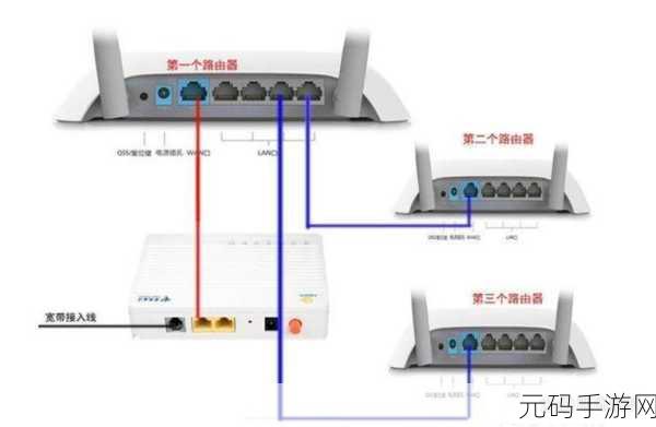 轻松搞定!有线桥接第二个路由器的上网设置秘籍