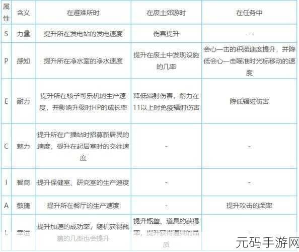 手游资讯,2025年辐射避难所巧手先生必备技能全面解析