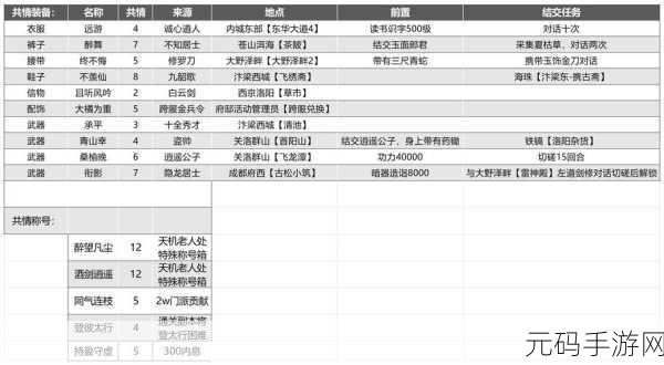 武林外传手游武器精炼至16级必备技巧全解析