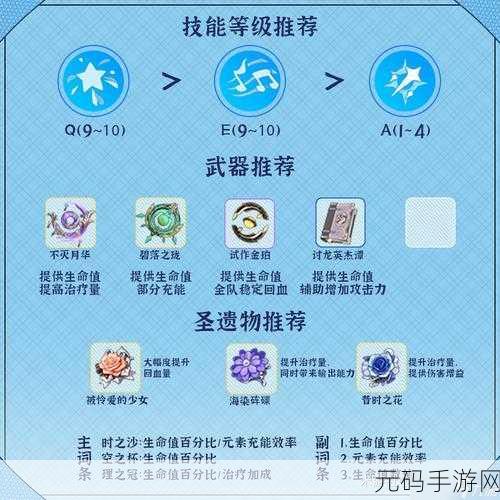 原神芭芭拉武器圣遗物推荐全解析