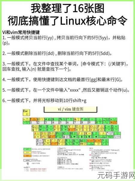 掌握 Linux Bash 命令执行的关键技巧