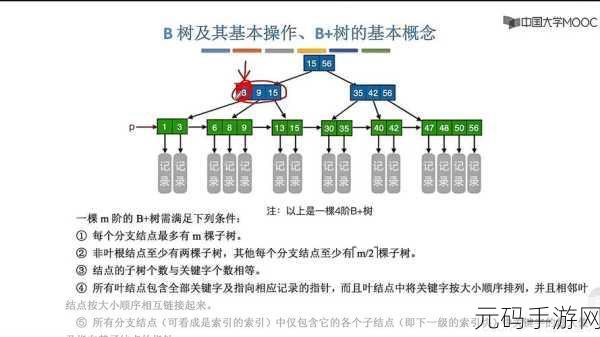探秘 HBase 索引,多样类型全解析
