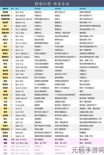 暗喻幻想,ReFantazio斯特罗尔队友深度解析