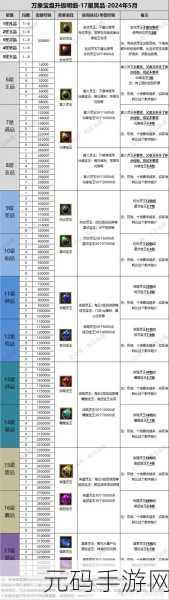 神仙道手游新资讯,七宝妙树解锁等级揭秘及最新玩法更新