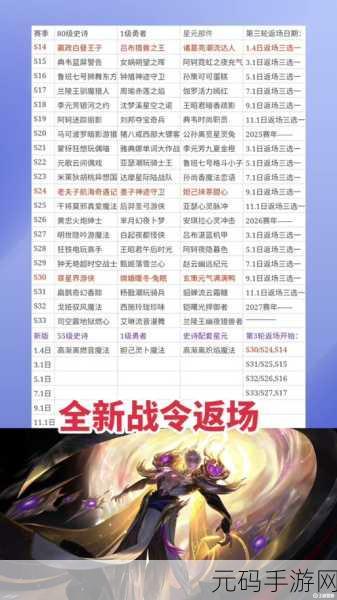 王者荣耀召集活动火爆上线,永久皮肤获取策略全解析