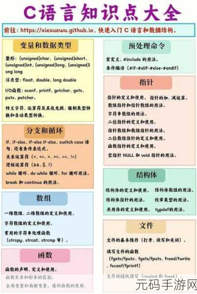 探索 C 语言递归函数的奇妙应用领域