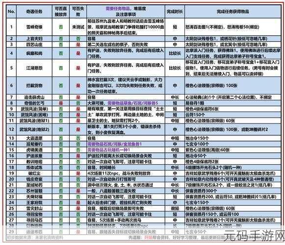 2025年九阴真经手游组队全攻略,新手玩家的必备指南