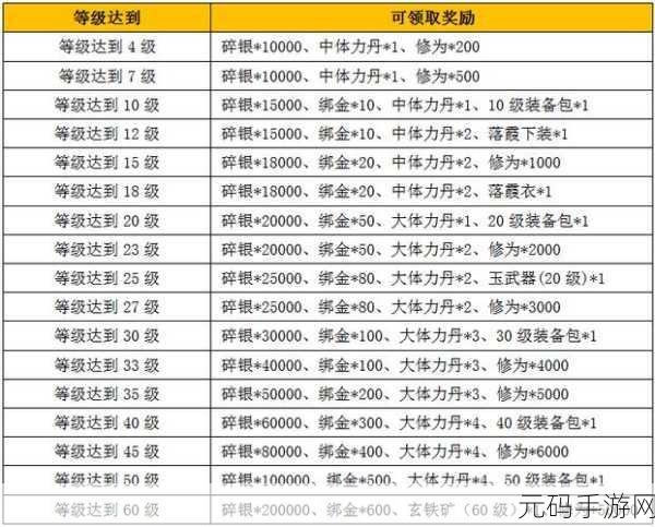 2025年九阴真经手游组队全攻略,新手玩家的必备指南