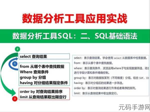 探究,SQL 和 XPath 究竟能否发挥实效?