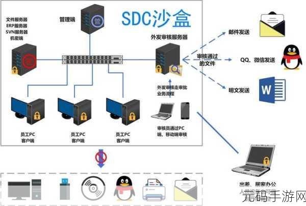 探秘 Linux 沙盒技术,简化部署的神奇密码