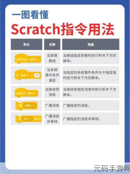 解锁 Go 语言并发编程的性能优化秘籍