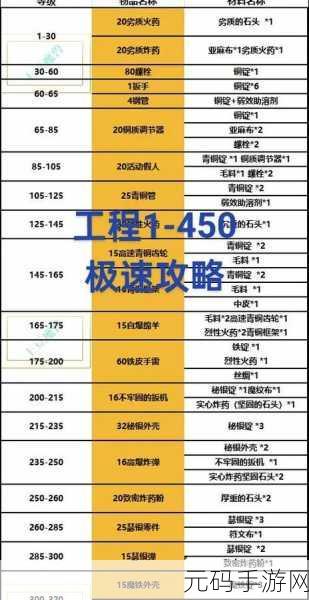 魔兽世界地精工程学,从入门到精通的全攻略手游资讯