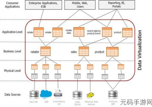 探秘 PostgreSQL 大数据处理并发事务的高效策略