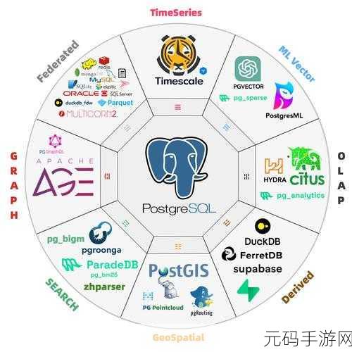 深度剖析,PostgreSQL 的独特优势全知道