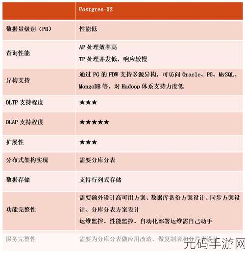 深度剖析,PostgreSQL 的独特优势全知道