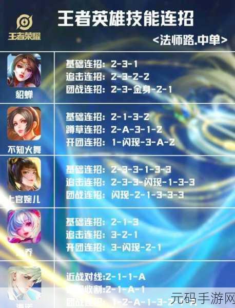 王者荣耀法师必备意识与技巧深度解析
