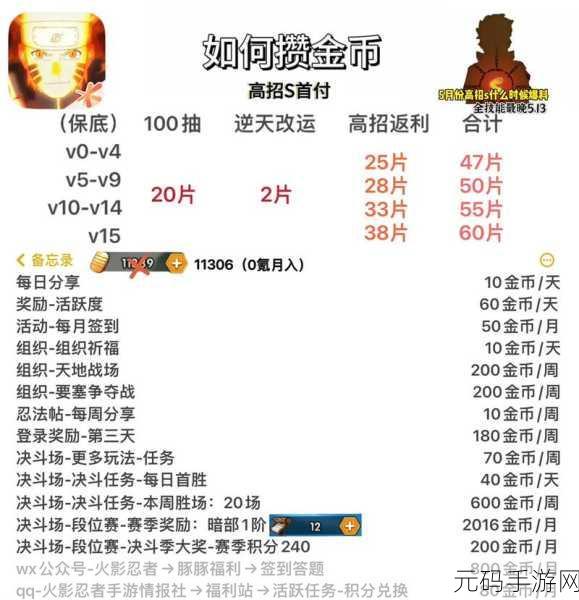 火影忍者手游金币攻略,轻松快速攒金币技巧大揭秘