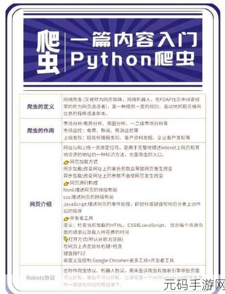 Python 多线程爬虫出错原因大揭秘