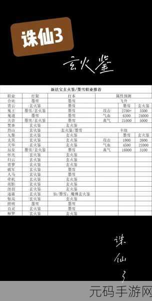 诛仙手游法宝血炼属性深度解析与攻略指南