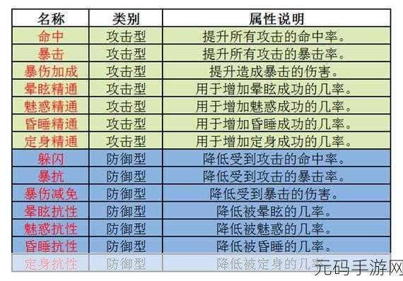 诛仙手游法宝血炼属性深度解析与攻略指南