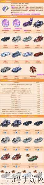 QQ飞车手游装备搭配秘籍,解锁最高着装度攻略指南