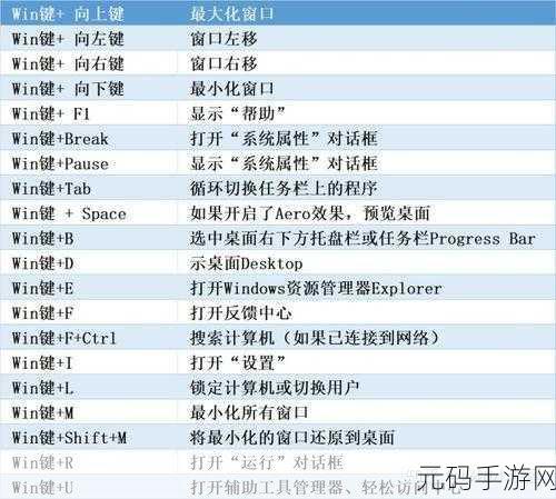 Win 10 系统输入法切换快捷键秘籍大公开