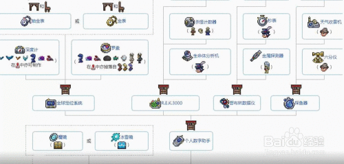 泰拉瑞亚,荧光地培育与探索深度指南——新版本揭秘