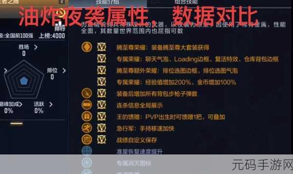 穿越火线手游资讯,黄金零号属性揭秘,枪战王者之选