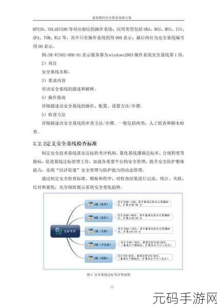 深度解析,ArangoDB 安全机制的优化秘籍