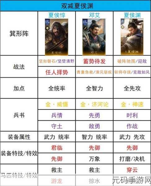 手游资讯,揭秘攻城掠地雁形阵武将配置,赵云张飞等强力武将策略解析