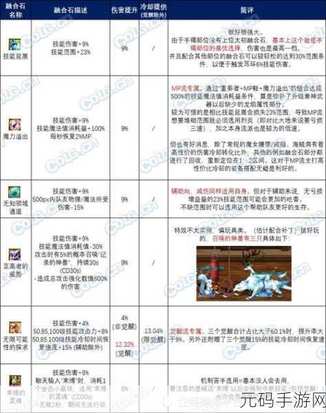 DNF魔法石深度解析,探索最肉魔法石,解锁全新玩法攻略
