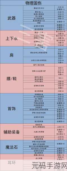 DNF魔法石深度解析,探索最肉魔法石,解锁全新玩法攻略
